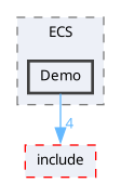 gui/src/GUI/ECS/Demo