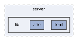 server/lib