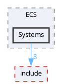 gui/src/GUI/ECS/Systems