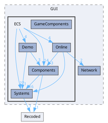 gui/include/GUI/ECS