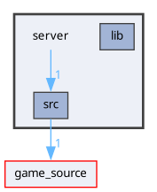 server