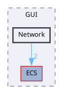 gui/include/GUI/Network