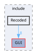 gui/include/Recoded