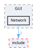 gui/src/GUI/Network