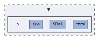 gui/lib