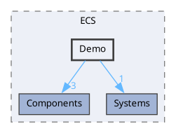 gui/include/GUI/ECS/Demo