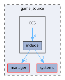 game_source/ECS