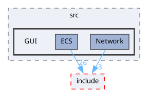 gui/src/GUI