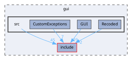 gui/src