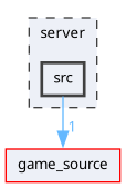 server/src