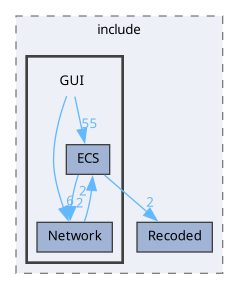 gui/include/GUI