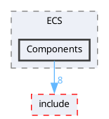 gui/src/GUI/ECS/Components