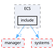 game_source/ECS/include