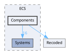 gui/include/GUI/ECS/Components