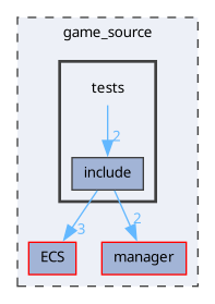 game_source/tests
