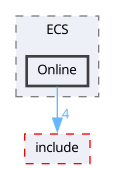 gui/src/GUI/ECS/Online