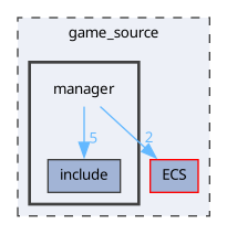 game_source/manager
