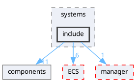 game_source/systems/include