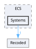 gui/include/GUI/ECS/Systems