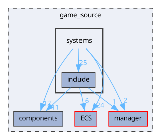 game_source/systems