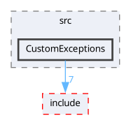 gui/src/CustomExceptions